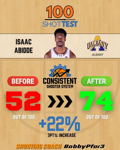 Isaac Abidde, Albany — 100 Shot Test 52 to 74