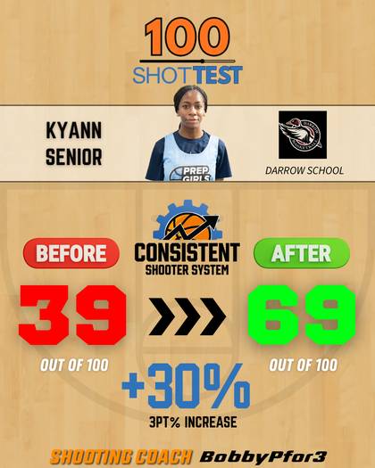 Kyann Senior, Darrow School — 100 Shot Test 39 to 69