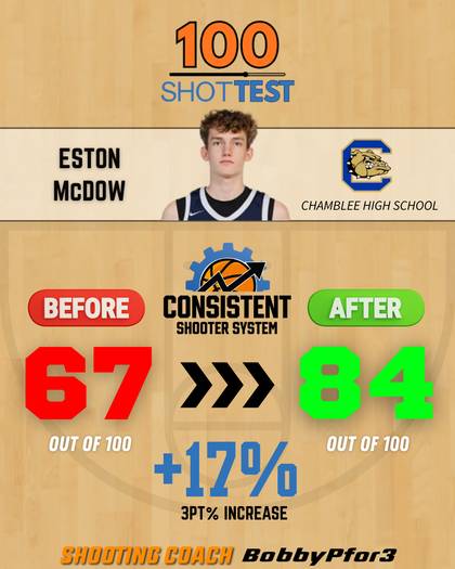 Eston McDow, Chamblee High School — 100 Shot Test 67 to 84