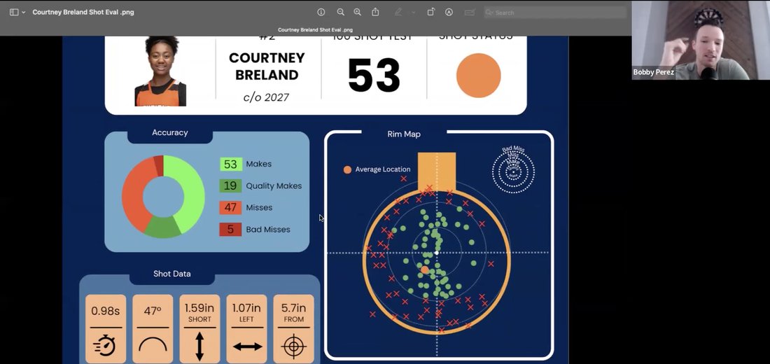 Live call screen share: a player's full Shot Evaluation open on screen while the coach walks through it